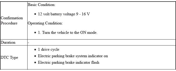 VSA System - Diagnostics